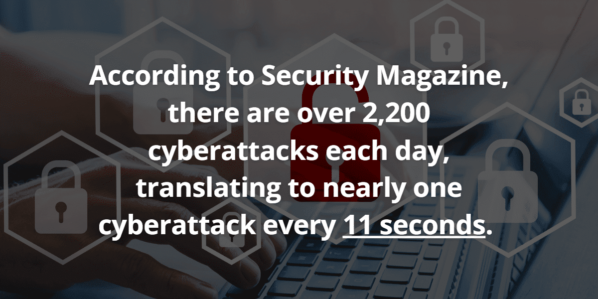 Cyberattacks happen every 11 seconds